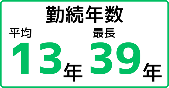 勤続年数
