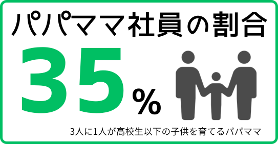 パパママ
