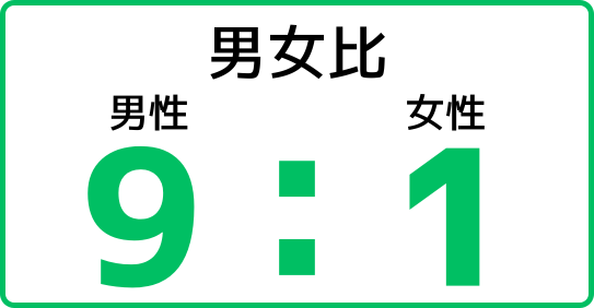 男女比