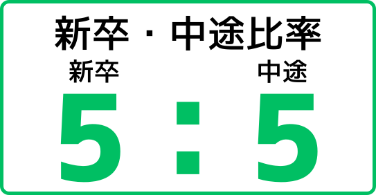 新卒中途