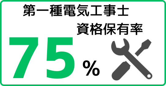 第一種電気工事士